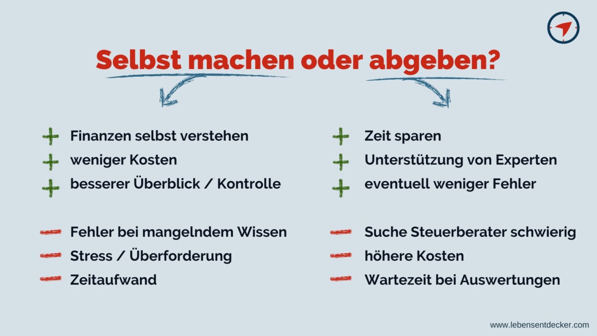Kosten Buchhaltung selber machen oder abgeben Schaubild